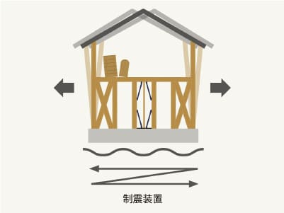耐震+制震構造