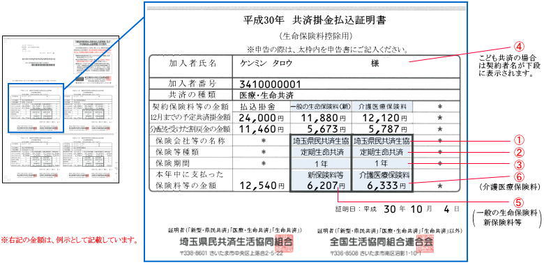 埼玉県民共済 保険料控除申告書の記入に際して